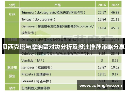 贝西克塔与摩纳哥对决分析及投注推荐策略分享